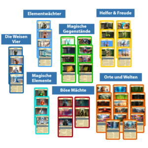 Erweitertes Sammelkarten-Set (50 Karten)